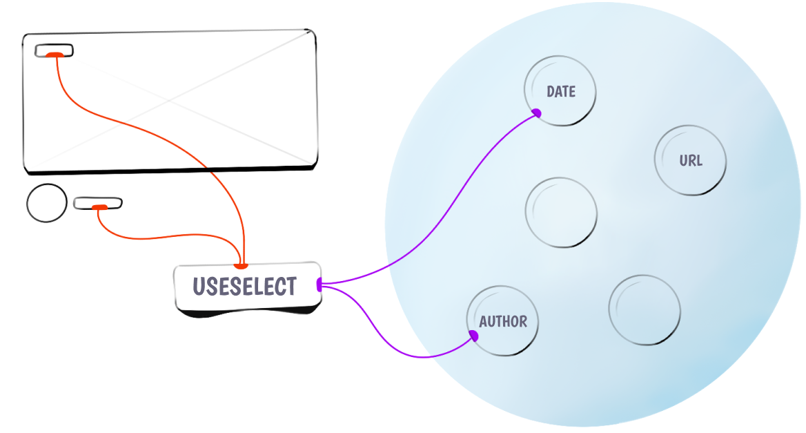 Using useSelect